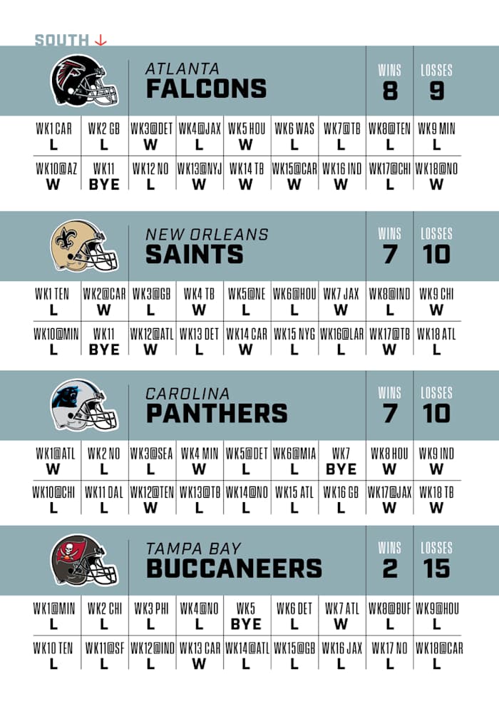 A graphic displaying projected 2023 game-by-game results for every team in the NFC South.